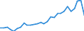 Currency: Million units of national currency / Balance of payments item: Financial account; other investment / Sector (ESA 2010): Total economy / Counterpart sector (ESA 2010): Total economy / Geopolitical entity (partner): Rest of the world / Stock or flow: Assets - positions at the end of period / Geopolitical entity (reporting): Bulgaria
