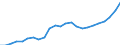 Currency: Million units of national currency / Balance of payments item: Financial account; other investment / Sector (ESA 2010): Total economy / Counterpart sector (ESA 2010): Total economy / Geopolitical entity (partner): Rest of the world / Stock or flow: Assets - positions at the end of period / Geopolitical entity (reporting): Estonia