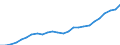 Currency: Million units of national currency / Balance of payments item: Financial account; other investment / Sector (ESA 2010): Total economy / Counterpart sector (ESA 2010): Total economy / Geopolitical entity (partner): Rest of the world / Stock or flow: Assets - positions at the end of period / Geopolitical entity (reporting): Ireland