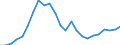 Currency: Million units of national currency / Balance of payments item: Financial account; other investment / Sector (ESA 2010): Total economy / Counterpart sector (ESA 2010): Total economy / Geopolitical entity (partner): Rest of the world / Stock or flow: Assets - positions at the end of period / Geopolitical entity (reporting): Greece