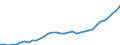 Currency: Million units of national currency / Balance of payments item: Financial account; other investment / Sector (ESA 2010): Total economy / Counterpart sector (ESA 2010): Total economy / Geopolitical entity (partner): Rest of the world / Stock or flow: Assets - positions at the end of period / Geopolitical entity (reporting): Spain