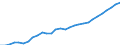 Currency: Million units of national currency / Balance of payments item: Financial account; other investment / Sector (ESA 2010): Total economy / Counterpart sector (ESA 2010): Total economy / Geopolitical entity (partner): Rest of the world / Stock or flow: Assets - positions at the end of period / Geopolitical entity (reporting): France
