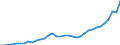 Currency: Million units of national currency / Balance of payments item: Financial account; other investment / Sector (ESA 2010): Total economy / Counterpart sector (ESA 2010): Total economy / Geopolitical entity (partner): Rest of the world / Stock or flow: Assets - positions at the end of period / Geopolitical entity (reporting): Hungary