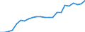 Currency: Million units of national currency / Balance of payments item: Financial account; other investment / Sector (ESA 2010): Total economy / Counterpart sector (ESA 2010): Total economy / Geopolitical entity (partner): Rest of the world / Stock or flow: Assets - positions at the end of period / Geopolitical entity (reporting): Malta