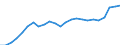 Currency: Million units of national currency / Balance of payments item: Financial account; other investment / Sector (ESA 2010): Total economy / Counterpart sector (ESA 2010): Total economy / Geopolitical entity (partner): Rest of the world / Stock or flow: Assets - positions at the end of period / Geopolitical entity (reporting): Netherlands
