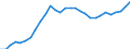 Currency: Million units of national currency / Balance of payments item: Financial account; other investment / Sector (ESA 2010): Total economy / Counterpart sector (ESA 2010): Total economy / Geopolitical entity (partner): Rest of the world / Stock or flow: Assets - positions at the end of period / Geopolitical entity (reporting): Austria