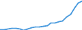 Currency: Million units of national currency / Balance of payments item: Financial account; other investment / Sector (ESA 2010): Total economy / Counterpart sector (ESA 2010): Total economy / Geopolitical entity (partner): Rest of the world / Stock or flow: Assets - positions at the end of period / Geopolitical entity (reporting): Poland