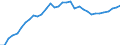 Currency: Million units of national currency / Balance of payments item: Financial account; other investment / Sector (ESA 2010): Total economy / Counterpart sector (ESA 2010): Total economy / Geopolitical entity (partner): Rest of the world / Stock or flow: Assets - positions at the end of period / Geopolitical entity (reporting): Portugal
