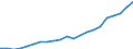 Currency: Million units of national currency / Balance of payments item: Financial account; other investment / Sector (ESA 2010): Total economy / Counterpart sector (ESA 2010): Total economy / Geopolitical entity (partner): Rest of the world / Stock or flow: Assets - positions at the end of period / Geopolitical entity (reporting): Romania