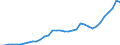 Currency: Million units of national currency / Balance of payments item: Financial account; other investment / Sector (ESA 2010): Total economy / Counterpart sector (ESA 2010): Total economy / Geopolitical entity (partner): Rest of the world / Stock or flow: Assets - positions at the end of period / Geopolitical entity (reporting): Slovenia