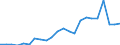 Currency: Million units of national currency / Balance of payments item: Financial account; other investment / Sector (ESA 2010): Total economy / Counterpart sector (ESA 2010): Total economy / Geopolitical entity (partner): Rest of the world / Stock or flow: Assets - positions at the end of period / Geopolitical entity (reporting): Slovakia