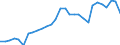 Currency: Million units of national currency / Balance of payments item: Financial account; other investment / Sector (ESA 2010): Total economy / Counterpart sector (ESA 2010): Total economy / Geopolitical entity (partner): Rest of the world / Stock or flow: Assets - positions at the end of period / Geopolitical entity (reporting): Finland