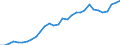 Currency: Million units of national currency / Balance of payments item: Financial account; other investment / Sector (ESA 2010): Total economy / Counterpart sector (ESA 2010): Total economy / Geopolitical entity (partner): Rest of the world / Stock or flow: Assets - positions at the end of period / Geopolitical entity (reporting): Sweden