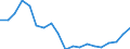 Währung: Millionen Einheiten der Landeswährung / ZB_Position: Kapitalbilanz; Übriger Kapitalverkehr / Sektor (ESVG 2010): Volkswirtschaft / Sektor (ESVG 2010): Volkswirtschaft / Geopolitische Partnereinheit: Rest der Welt / Bestand oder Fluss: Passiva - Bestände am Ende des Zeitraums / Geopolitische Meldeeinheit: Belgien