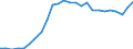 Währung: Millionen Einheiten der Landeswährung / ZB_Position: Kapitalbilanz; Übriger Kapitalverkehr / Sektor (ESVG 2010): Volkswirtschaft / Sektor (ESVG 2010): Volkswirtschaft / Geopolitische Partnereinheit: Rest der Welt / Bestand oder Fluss: Passiva - Bestände am Ende des Zeitraums / Geopolitische Meldeeinheit: Bulgarien