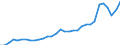 Währung: Millionen Einheiten der Landeswährung / ZB_Position: Kapitalbilanz; Übriger Kapitalverkehr / Sektor (ESVG 2010): Volkswirtschaft / Sektor (ESVG 2010): Volkswirtschaft / Geopolitische Partnereinheit: Rest der Welt / Bestand oder Fluss: Passiva - Bestände am Ende des Zeitraums / Geopolitische Meldeeinheit: Tschechien