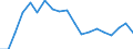 Currency: Million units of national currency / BOP_item: Financial account; other investment / Sector (ESA 2010): Total economy / Sector (ESA 2010): Total economy / Geopolitical entity (partner): Rest of the world / Stock or flow: Liabilities - positions at the end of period / Geopolitical entity (reporting): Denmark