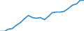 Currency: Million units of national currency / BOP_item: Financial account; other investment / Sector (ESA 2010): Total economy / Sector (ESA 2010): Total economy / Geopolitical entity (partner): Rest of the world / Stock or flow: Liabilities - positions at the end of period / Geopolitical entity (reporting): Ireland