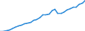 Währung: Millionen Einheiten der Landeswährung / ZB_Position: Kapitalbilanz; Übriger Kapitalverkehr / Sektor (ESVG 2010): Volkswirtschaft / Sektor (ESVG 2010): Volkswirtschaft / Geopolitische Partnereinheit: Rest der Welt / Bestand oder Fluss: Passiva - Bestände am Ende des Zeitraums / Geopolitische Meldeeinheit: Spanien