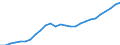 Currency: Million units of national currency / BOP_item: Financial account; other investment / Sector (ESA 2010): Total economy / Sector (ESA 2010): Total economy / Geopolitical entity (partner): Rest of the world / Stock or flow: Liabilities - positions at the end of period / Geopolitical entity (reporting): France