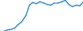 Currency: Million units of national currency / BOP_item: Financial account; other investment / Sector (ESA 2010): Total economy / Sector (ESA 2010): Total economy / Geopolitical entity (partner): Rest of the world / Stock or flow: Liabilities - positions at the end of period / Geopolitical entity (reporting): Latvia