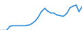 Währung: Millionen Einheiten der Landeswährung / ZB_Position: Kapitalbilanz; Übriger Kapitalverkehr / Sektor (ESVG 2010): Volkswirtschaft / Sektor (ESVG 2010): Volkswirtschaft / Geopolitische Partnereinheit: Rest der Welt / Bestand oder Fluss: Passiva - Bestände am Ende des Zeitraums / Geopolitische Meldeeinheit: Litauen