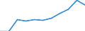 Währung: Millionen Einheiten der Landeswährung / ZB_Position: Kapitalbilanz; Übriger Kapitalverkehr / Sektor (ESVG 2010): Volkswirtschaft / Sektor (ESVG 2010): Volkswirtschaft / Geopolitische Partnereinheit: Rest der Welt / Bestand oder Fluss: Passiva - Bestände am Ende des Zeitraums / Geopolitische Meldeeinheit: Luxemburg