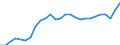 Currency: Million units of national currency / BOP_item: Financial account; other investment / Sector (ESA 2010): Total economy / Sector (ESA 2010): Total economy / Geopolitical entity (partner): Rest of the world / Stock or flow: Liabilities - positions at the end of period / Geopolitical entity (reporting): Austria