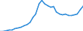 Währung: Millionen Einheiten der Landeswährung / ZB_Position: Kapitalbilanz; Übriger Kapitalverkehr / Sektor (ESVG 2010): Volkswirtschaft / Sektor (ESVG 2010): Volkswirtschaft / Geopolitische Partnereinheit: Rest der Welt / Bestand oder Fluss: Passiva - Bestände am Ende des Zeitraums / Geopolitische Meldeeinheit: Slowenien