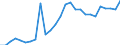 Währung: Millionen Einheiten der Landeswährung / ZB_Position: Kapitalbilanz; Übriger Kapitalverkehr / Sektor (ESVG 2010): Volkswirtschaft / Sektor (ESVG 2010): Volkswirtschaft / Geopolitische Partnereinheit: Rest der Welt / Bestand oder Fluss: Passiva - Bestände am Ende des Zeitraums / Geopolitische Meldeeinheit: Finnland