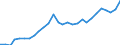 Währung: Millionen Einheiten der Landeswährung / ZB_Position: Kapitalbilanz; Übriger Kapitalverkehr / Sektor (ESVG 2010): Volkswirtschaft / Sektor (ESVG 2010): Volkswirtschaft / Geopolitische Partnereinheit: Rest der Welt / Bestand oder Fluss: Passiva - Bestände am Ende des Zeitraums / Geopolitische Meldeeinheit: Schweden