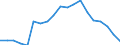 Währung: Millionen Einheiten der Landeswährung / ZB_Position: Kapitalbilanz; Übriger Kapitalverkehr / Sektor (ESVG 2010): Volkswirtschaft / Sektor (ESVG 2010): Volkswirtschaft / Geopolitische Partnereinheit: Rest der Welt / Bestand oder Fluss: Netto-Bestände am Ende des Zeitraums / Geopolitische Meldeeinheit: Belgien