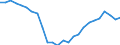 Währung: Millionen Einheiten der Landeswährung / ZB_Position: Kapitalbilanz; Übriger Kapitalverkehr / Sektor (ESVG 2010): Volkswirtschaft / Sektor (ESVG 2010): Volkswirtschaft / Geopolitische Partnereinheit: Rest der Welt / Bestand oder Fluss: Netto-Bestände am Ende des Zeitraums / Geopolitische Meldeeinheit: Bulgarien