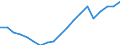 Währung: Millionen Einheiten der Landeswährung / ZB_Position: Kapitalbilanz; Übriger Kapitalverkehr / Sektor (ESVG 2010): Volkswirtschaft / Sektor (ESVG 2010): Volkswirtschaft / Geopolitische Partnereinheit: Rest der Welt / Bestand oder Fluss: Netto-Bestände am Ende des Zeitraums / Geopolitische Meldeeinheit: Dänemark