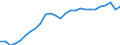 Währung: Millionen Einheiten der Landeswährung / ZB_Position: Kapitalbilanz; Übriger Kapitalverkehr / Sektor (ESVG 2010): Volkswirtschaft / Sektor (ESVG 2010): Volkswirtschaft / Geopolitische Partnereinheit: Rest der Welt / Bestand oder Fluss: Netto-Bestände am Ende des Zeitraums / Geopolitische Meldeeinheit: Deutschland