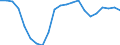 Währung: Millionen Einheiten der Landeswährung / ZB_Position: Kapitalbilanz; Übriger Kapitalverkehr / Sektor (ESVG 2010): Volkswirtschaft / Sektor (ESVG 2010): Volkswirtschaft / Geopolitische Partnereinheit: Rest der Welt / Bestand oder Fluss: Netto-Bestände am Ende des Zeitraums / Geopolitische Meldeeinheit: Estland