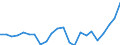 Währung: Millionen Einheiten der Landeswährung / ZB_Position: Kapitalbilanz; Übriger Kapitalverkehr / Sektor (ESVG 2010): Volkswirtschaft / Sektor (ESVG 2010): Volkswirtschaft / Geopolitische Partnereinheit: Rest der Welt / Bestand oder Fluss: Netto-Bestände am Ende des Zeitraums / Geopolitische Meldeeinheit: Irland