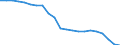 Currency: Million units of national currency / BOP_item: Financial account; other investment / Sector (ESA 2010): Total economy / Sector (ESA 2010): Total economy / Geopolitical entity (partner): Rest of the world / Stock or flow: Net positions at the end of period / Geopolitical entity (reporting): Greece