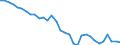 Währung: Millionen Einheiten der Landeswährung / ZB_Position: Kapitalbilanz; Übriger Kapitalverkehr / Sektor (ESVG 2010): Volkswirtschaft / Sektor (ESVG 2010): Volkswirtschaft / Geopolitische Partnereinheit: Rest der Welt / Bestand oder Fluss: Netto-Bestände am Ende des Zeitraums / Geopolitische Meldeeinheit: Spanien