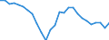 Währung: Millionen Einheiten der Landeswährung / ZB_Position: Kapitalbilanz; Übriger Kapitalverkehr / Sektor (ESVG 2010): Volkswirtschaft / Sektor (ESVG 2010): Volkswirtschaft / Geopolitische Partnereinheit: Rest der Welt / Bestand oder Fluss: Netto-Bestände am Ende des Zeitraums / Geopolitische Meldeeinheit: Frankreich