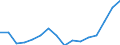 Currency: Million units of national currency / BOP_item: Financial account; other investment / Sector (ESA 2010): Total economy / Sector (ESA 2010): Total economy / Geopolitical entity (partner): Rest of the world / Stock or flow: Net positions at the end of period / Geopolitical entity (reporting): Cyprus