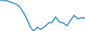 Währung: Millionen Einheiten der Landeswährung / ZB_Position: Kapitalbilanz; Übriger Kapitalverkehr / Sektor (ESVG 2010): Volkswirtschaft / Sektor (ESVG 2010): Volkswirtschaft / Geopolitische Partnereinheit: Rest der Welt / Bestand oder Fluss: Netto-Bestände am Ende des Zeitraums / Geopolitische Meldeeinheit: Lettland