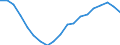 Währung: Millionen Einheiten der Landeswährung / ZB_Position: Kapitalbilanz; Übriger Kapitalverkehr / Sektor (ESVG 2010): Volkswirtschaft / Sektor (ESVG 2010): Volkswirtschaft / Geopolitische Partnereinheit: Rest der Welt / Bestand oder Fluss: Netto-Bestände am Ende des Zeitraums / Geopolitische Meldeeinheit: Rumänien