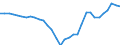 Currency: Million units of national currency / BOP_item: Financial account; other investment / Sector (ESA 2010): Total economy / Sector (ESA 2010): Total economy / Geopolitical entity (partner): Rest of the world / Stock or flow: Net positions at the end of period / Geopolitical entity (reporting): Slovenia