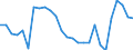 Währung: Millionen Einheiten der Landeswährung / ZB_Position: Kapitalbilanz; Übriger Kapitalverkehr / Sektor (ESVG 2010): Volkswirtschaft / Sektor (ESVG 2010): Volkswirtschaft / Geopolitische Partnereinheit: Rest der Welt / Bestand oder Fluss: Netto-Bestände am Ende des Zeitraums / Geopolitische Meldeeinheit: Finnland