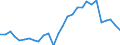 Währung: Millionen Einheiten der Landeswährung / ZB_Position: Kapitalbilanz; Übriger Kapitalverkehr / Sektor (ESVG 2010): Volkswirtschaft / Sektor (ESVG 2010): Volkswirtschaft / Geopolitische Partnereinheit: Rest der Welt / Bestand oder Fluss: Netto-Bestände am Ende des Zeitraums / Geopolitische Meldeeinheit: Schweden