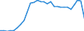 Currency: Million units of national currency / Balance of payments item: Financial account; other investment / Sector (ESA 2010): Total economy / Counterpart sector (ESA 2010): Total economy / Geopolitical entity (partner): Rest of the world / Stock or flow: Liabilities - positions at the end of period / Geopolitical entity (reporting): Bulgaria