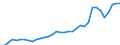Currency: Million units of national currency / Balance of payments item: Financial account; other investment / Sector (ESA 2010): Total economy / Counterpart sector (ESA 2010): Total economy / Geopolitical entity (partner): Rest of the world / Stock or flow: Liabilities - positions at the end of period / Geopolitical entity (reporting): Czechia