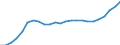 Currency: Million units of national currency / Balance of payments item: Financial account; other investment / Sector (ESA 2010): Total economy / Counterpart sector (ESA 2010): Total economy / Geopolitical entity (partner): Rest of the world / Stock or flow: Liabilities - positions at the end of period / Geopolitical entity (reporting): Estonia