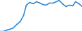 Currency: Million units of national currency / Balance of payments item: Financial account; other investment / Sector (ESA 2010): Total economy / Counterpart sector (ESA 2010): Total economy / Geopolitical entity (partner): Rest of the world / Stock or flow: Liabilities - positions at the end of period / Geopolitical entity (reporting): Latvia
